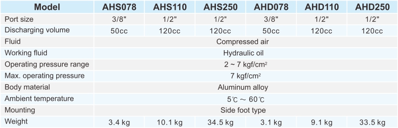 proimages/2_2020_en/3/2_specifications/AHS.jpg