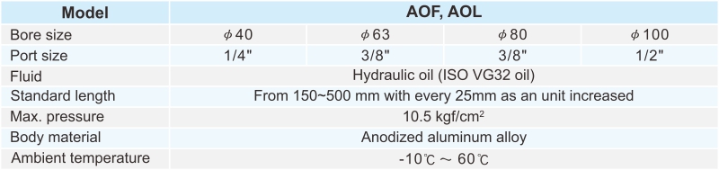 proimages/2_2020_en/3/2_specifications/AOF.jpg