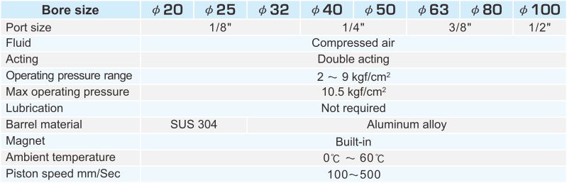 proimages/2_2020_en/3/2_specifications/GC.jpg