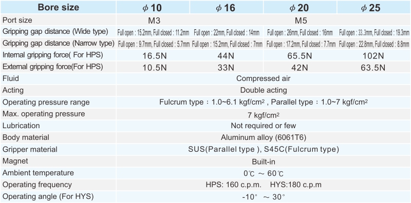 proimages/2_2020_en/3/2_specifications/HPS.jpg