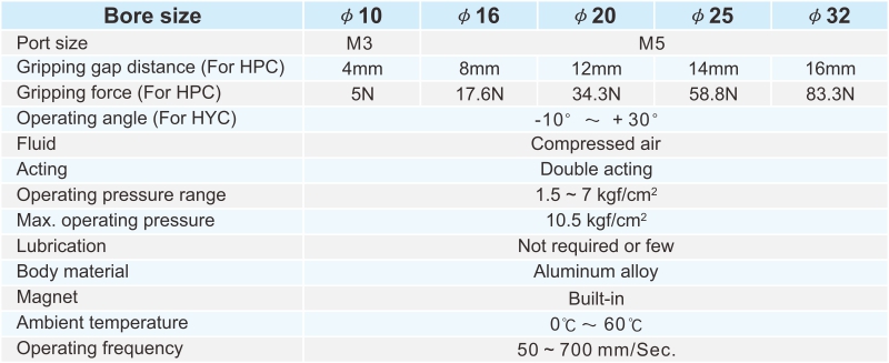 proimages/2_2020_en/3/2_specifications/HYC.jpg