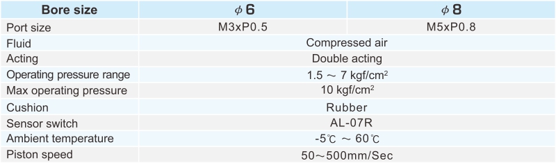 proimages/2_2020_en/3/2_specifications/MCX.jpg