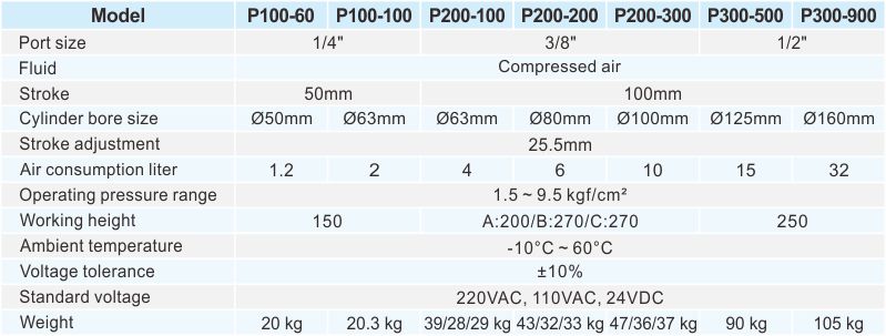 proimages/2_2020_en/3/2_specifications/P100-1111.jpg