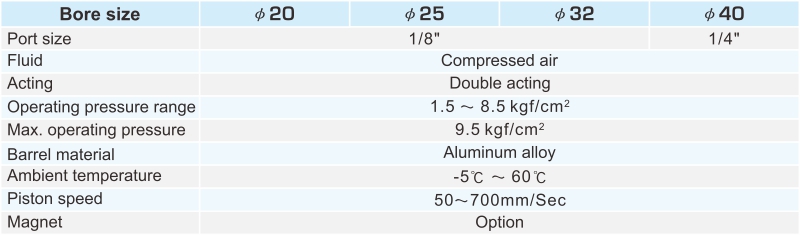 proimages/2_2020_en/3/2_specifications/PMAL.jpg