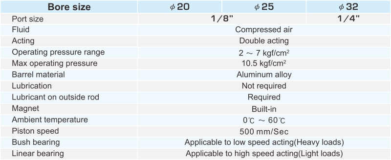 proimages/2_2020_en/3/2_specifications/RCP.jpg