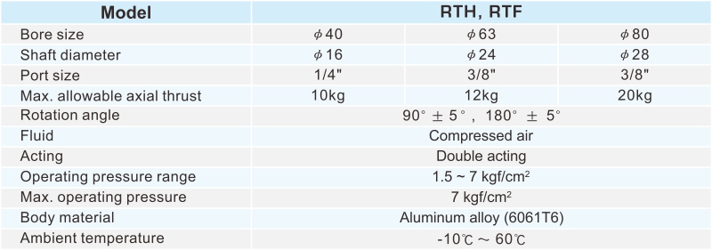 proimages/2_2020_en/3/2_specifications/RTH.jpg