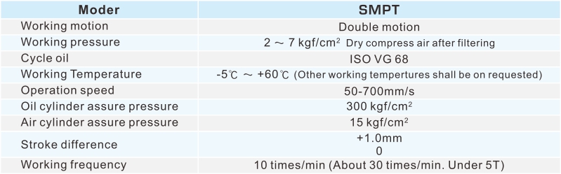 proimages/2_2020_en/3/2_specifications/SMPT.jpg