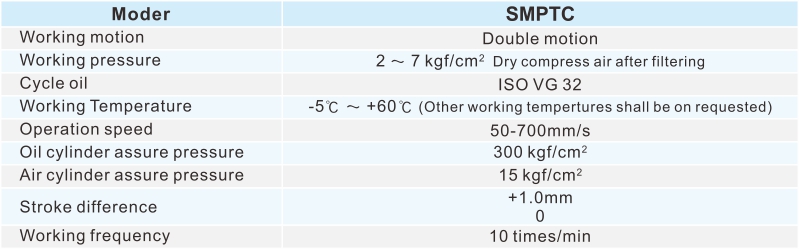 proimages/2_2020_en/3/2_specifications/SMPTC.jpg