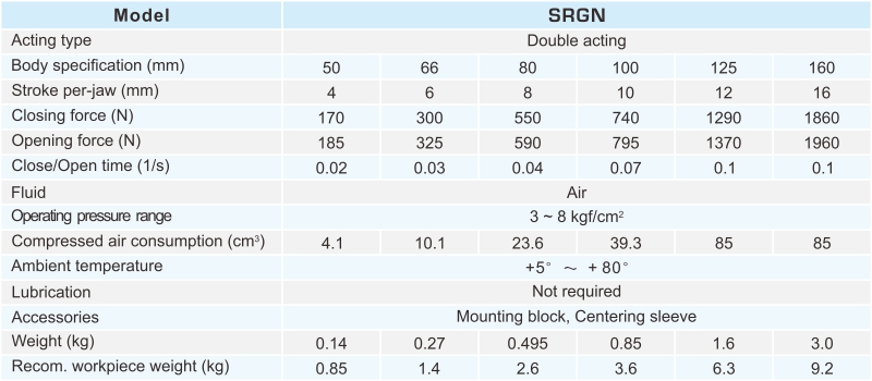 proimages/2_2020_en/3/2_specifications/SRGN.jpg