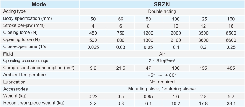 proimages/2_2020_en/3/2_specifications/SRZN.jpg