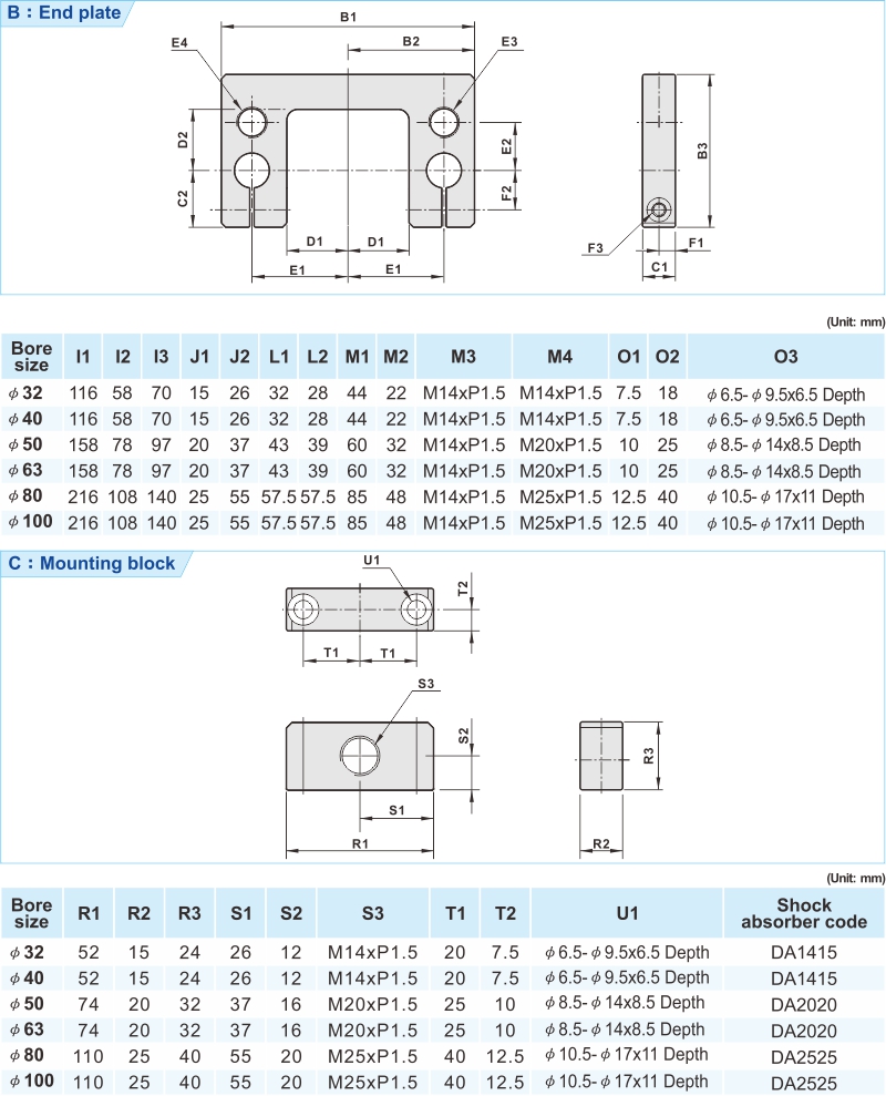 proimages/2_2020_en/3/3_Dimensions/GC-4.jpg