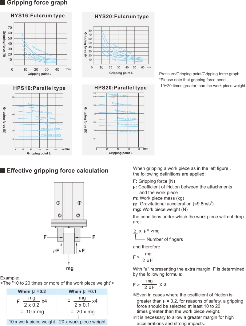 proimages/2_2020_en/3/3_Dimensions/HPS-3.jpg