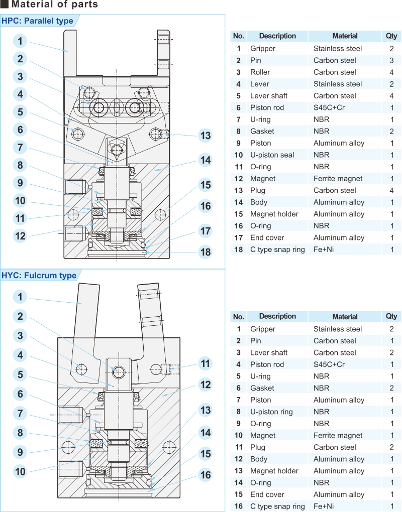 proimages/2_2020_en/3/3_Dimensions/HYC-4.jpg