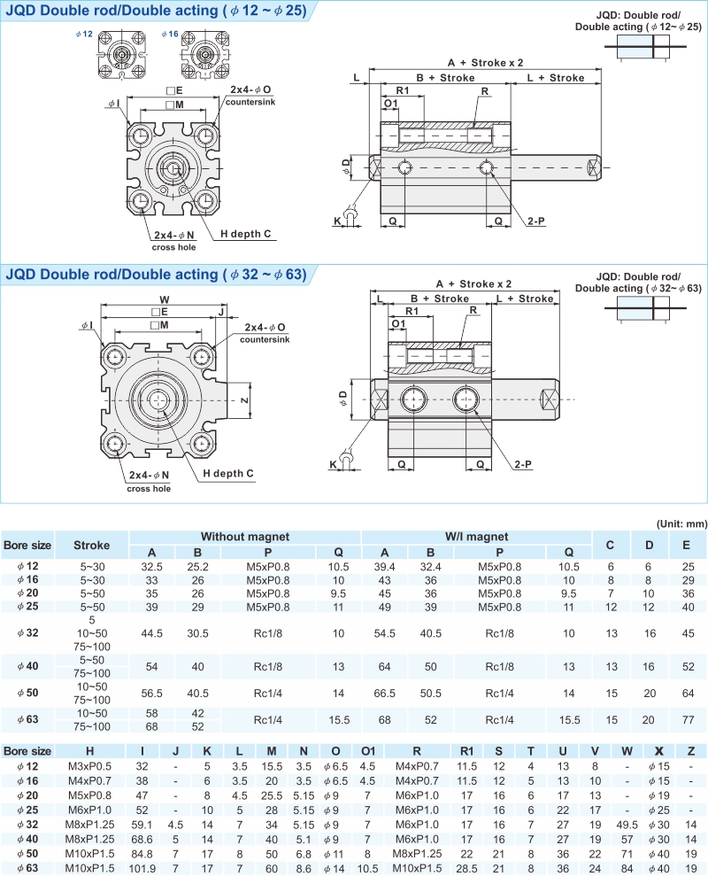 JQ Type JIG Cylinders of SHAKO | Pneumatic Actuators Manufacturer