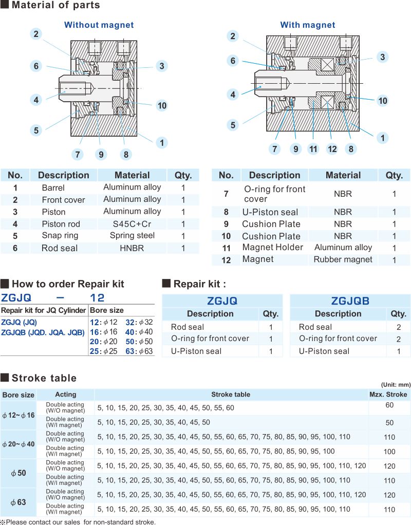 JQ Type JIG Cylinders of SHAKO | Pneumatic Actuators Manufacturer