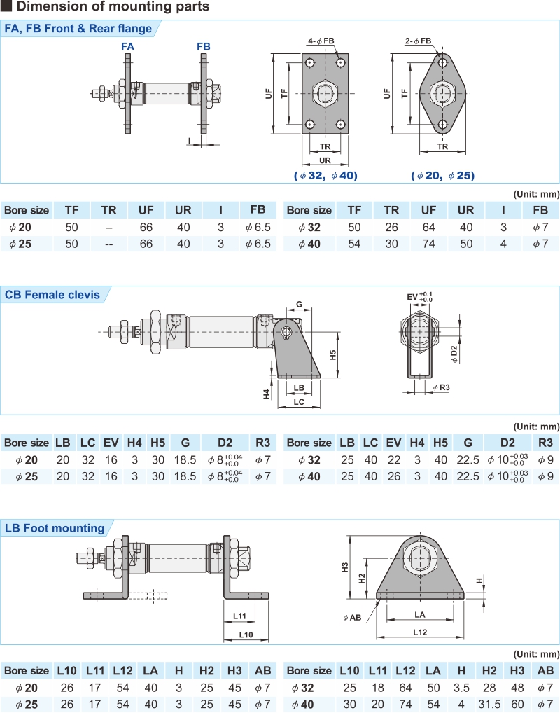 proimages/2_2020_en/3/3_Dimensions/PCL-5.jpg