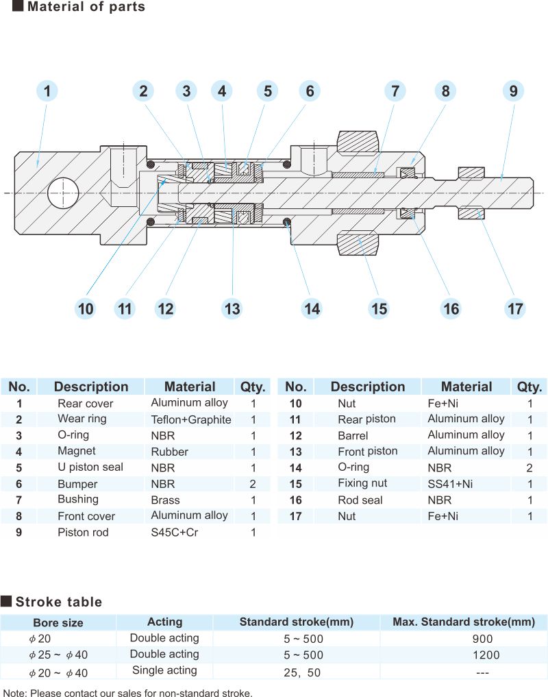 proimages/2_2020_en/3/3_Dimensions/PCL-6.jpg