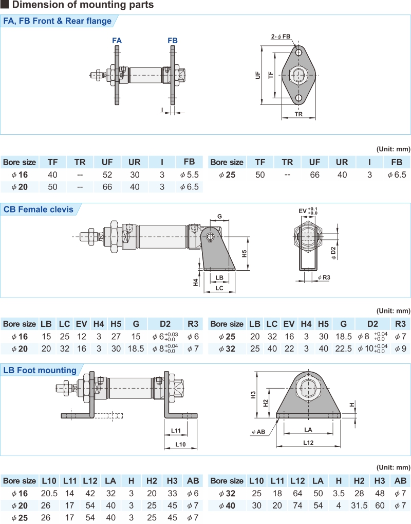 proimages/2_2020_en/3/3_Dimensions/PMA-4.jpg