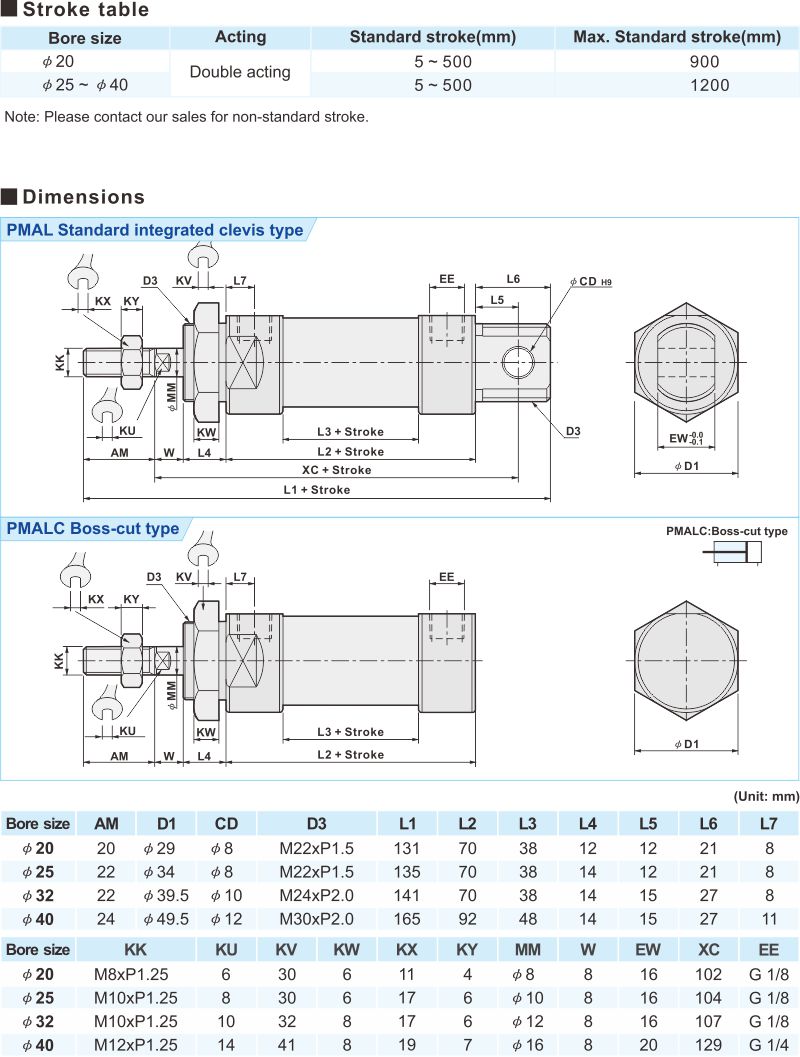 proimages/2_2020_en/3/3_Dimensions/PMAL-1.jpg