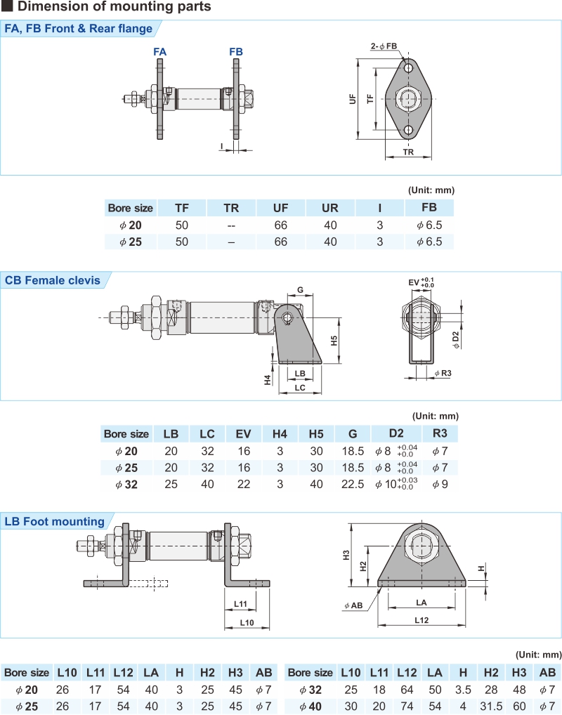 proimages/2_2020_en/3/3_Dimensions/PMAL-3.jpg