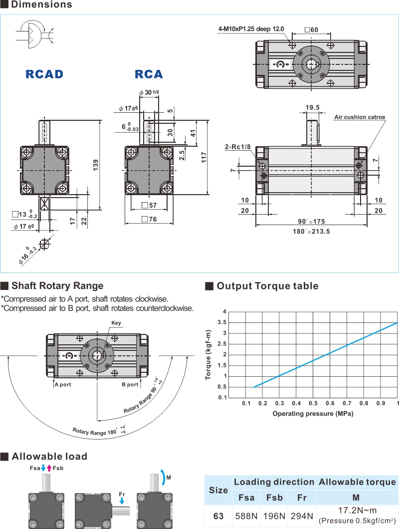 proimages/2_2020_en/3/3_Dimensions/RCA.jpg