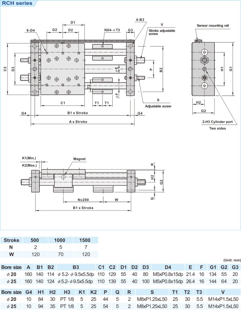 proimages/2_2020_en/3/3_Dimensions/RCP-3.jpg