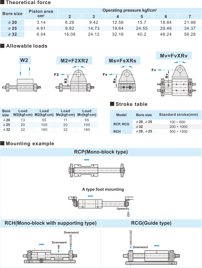 proimages/2_2020_en/3/3_Dimensions/RCP-5.jpg