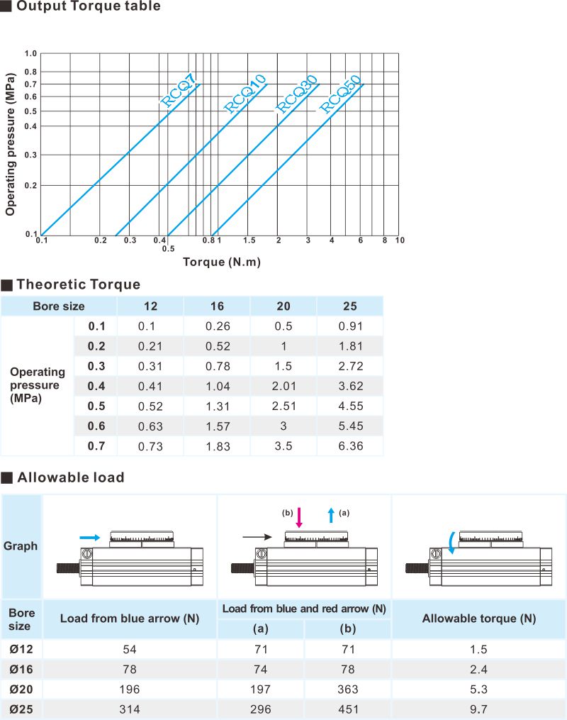 proimages/2_2020_en/3/3_Dimensions/RCQ-6.jpg