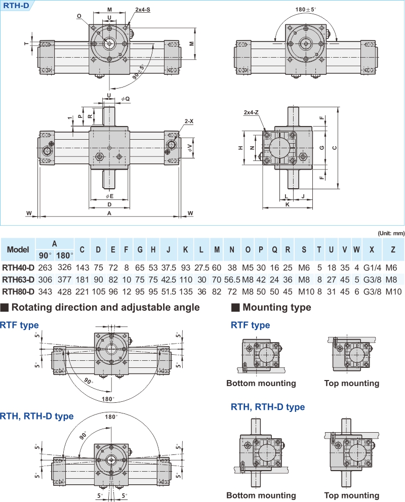 proimages/2_2020_en/3/3_Dimensions/RTH-2.jpg