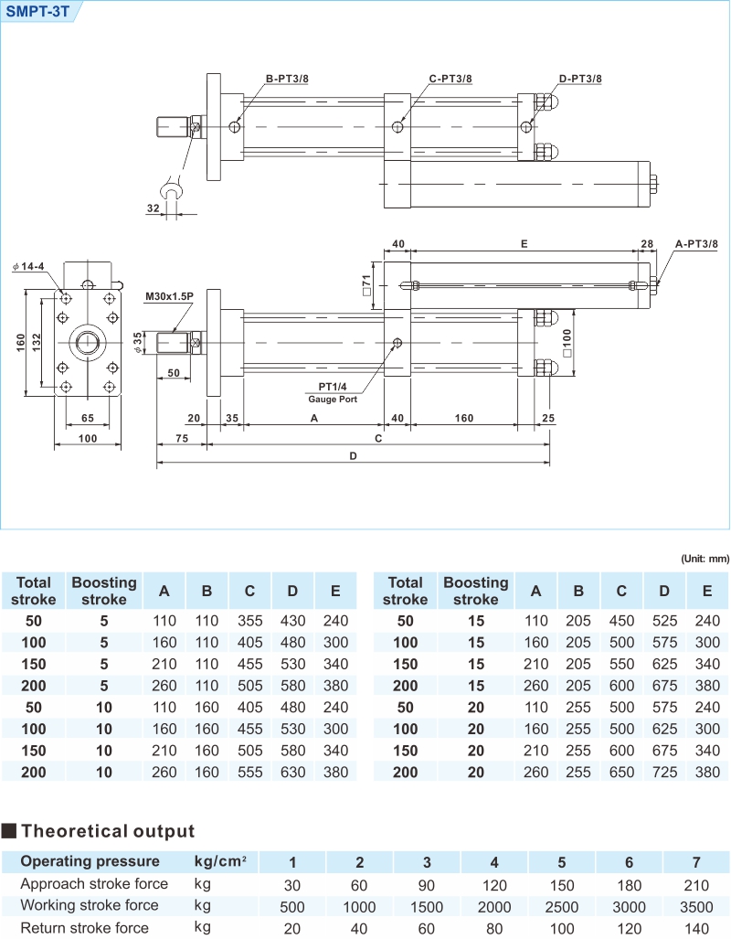 proimages/2_2020_en/3/3_Dimensions/SMPT-3.jpg