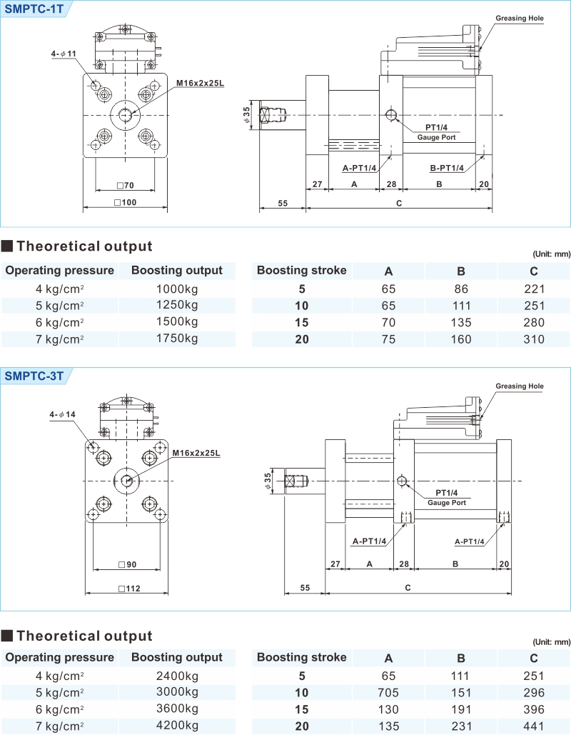 proimages/2_2020_en/3/3_Dimensions/SMPTC-1.jpg