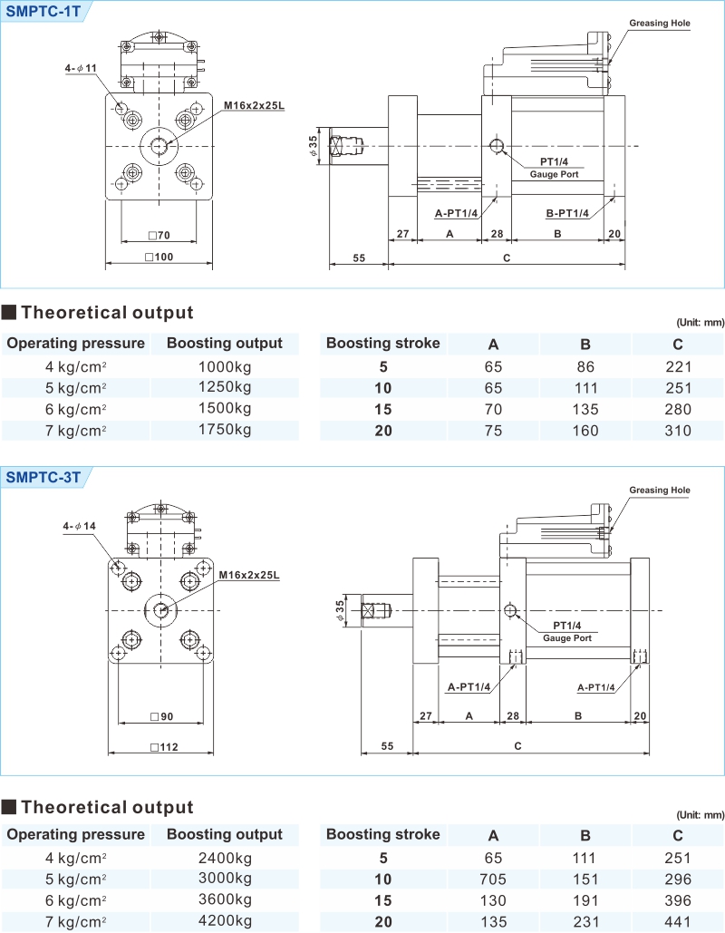 proimages/2_2020_en/3/3_Dimensions/SMPTC-1.jpg