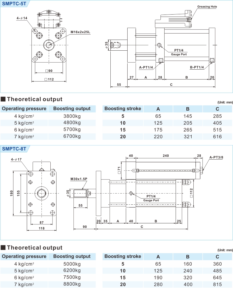 proimages/2_2020_en/3/3_Dimensions/SMPTC-2.jpg