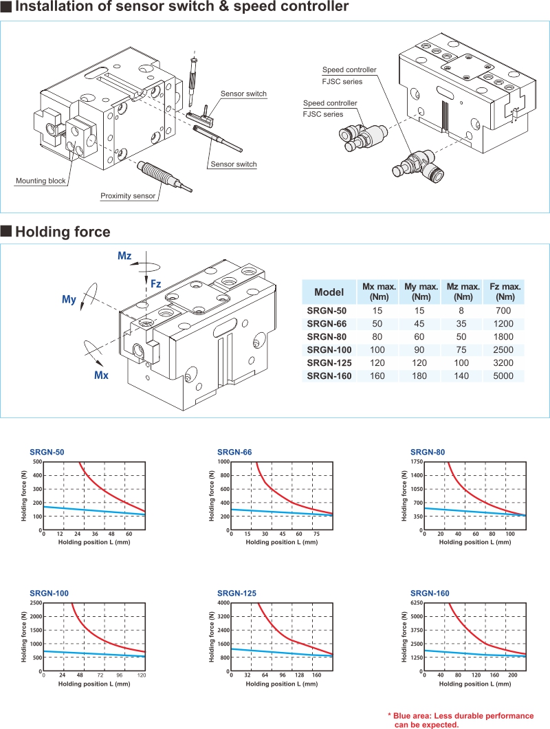 proimages/2_2020_en/3/3_Dimensions/SRGN-3.jpg