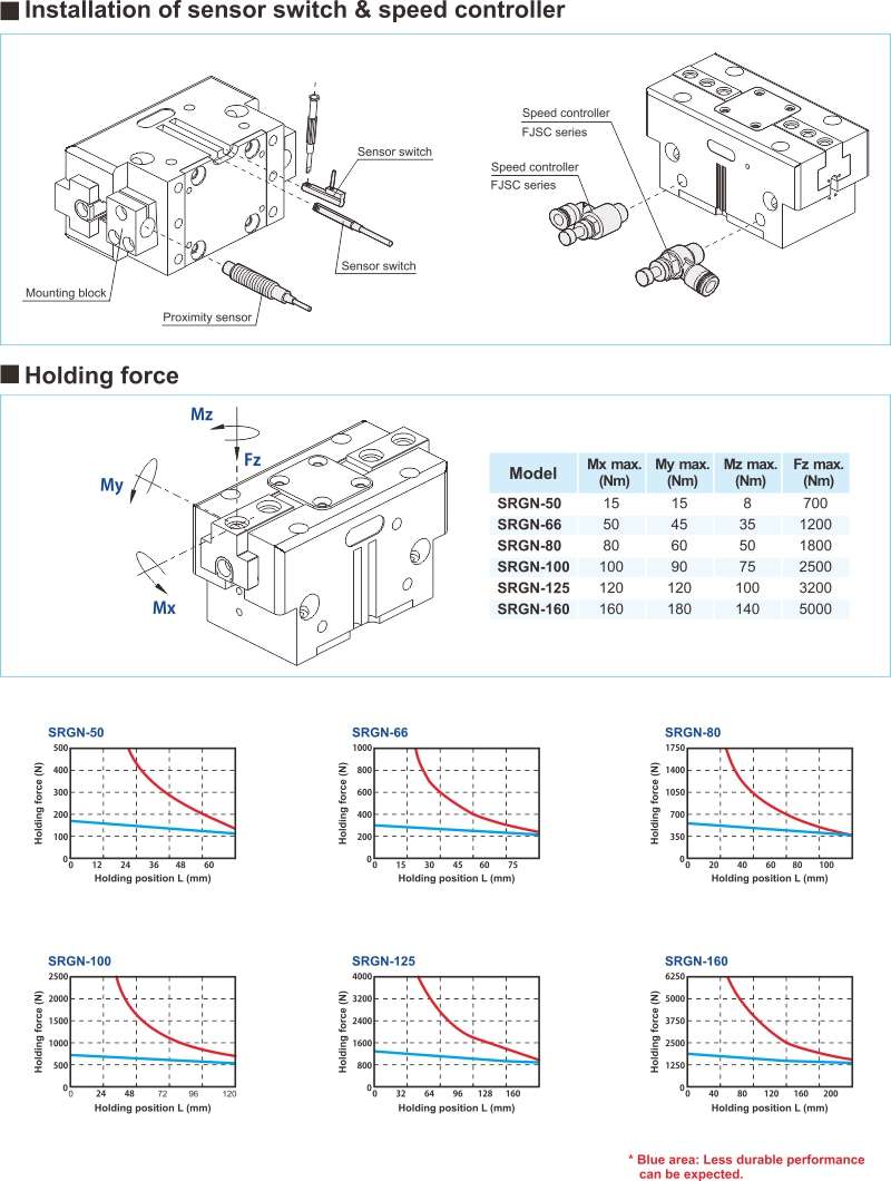 proimages/2_2020_en/3/3_Dimensions/SRGN-3.jpg