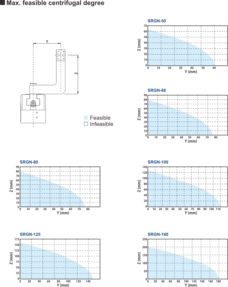 proimages/2_2020_en/3/3_Dimensions/SRGN-4.jpg