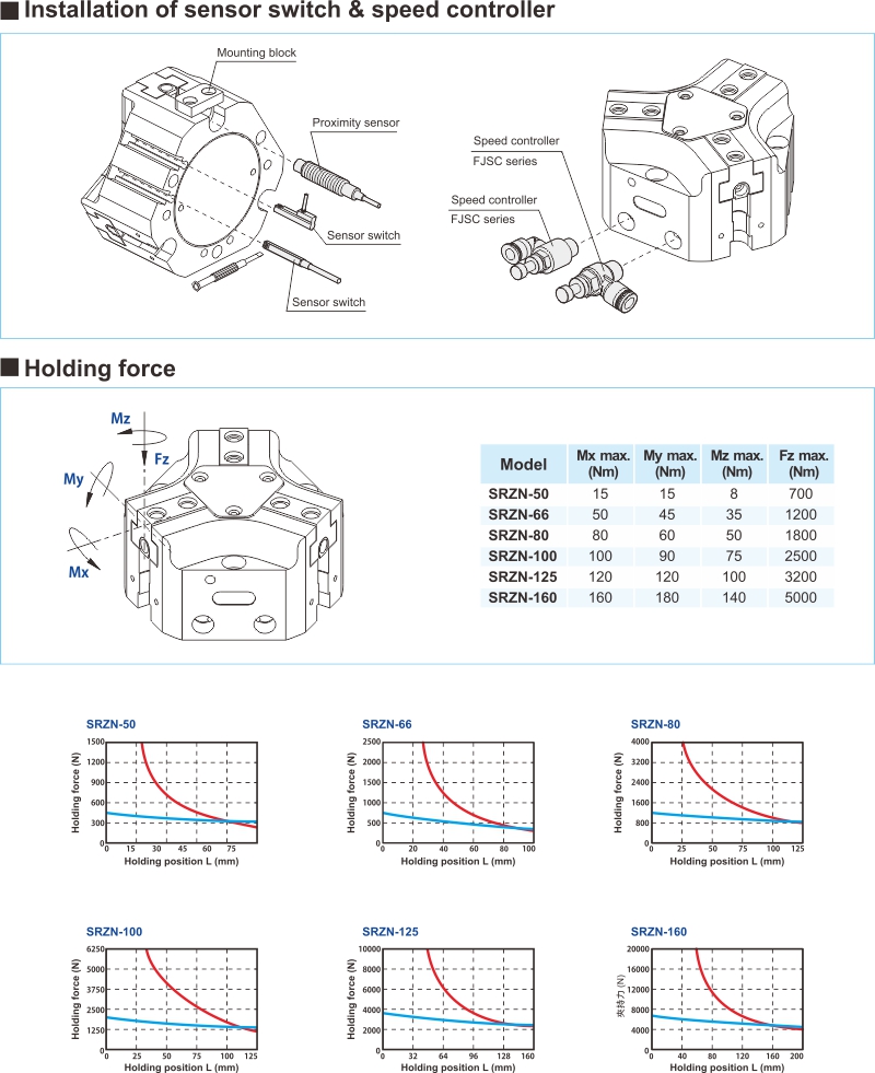 proimages/2_2020_en/3/3_Dimensions/SRZN-3.jpg