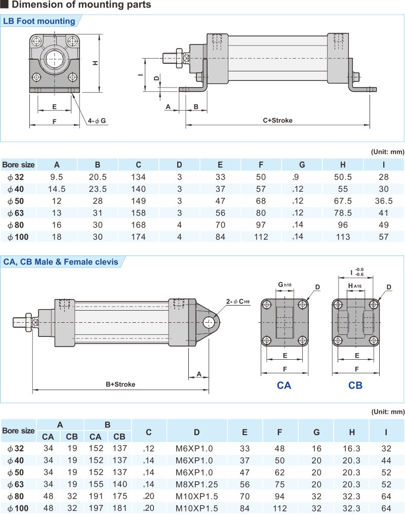 proimages/2_2020_en/3/3_Dimensions/STC-3.jpg