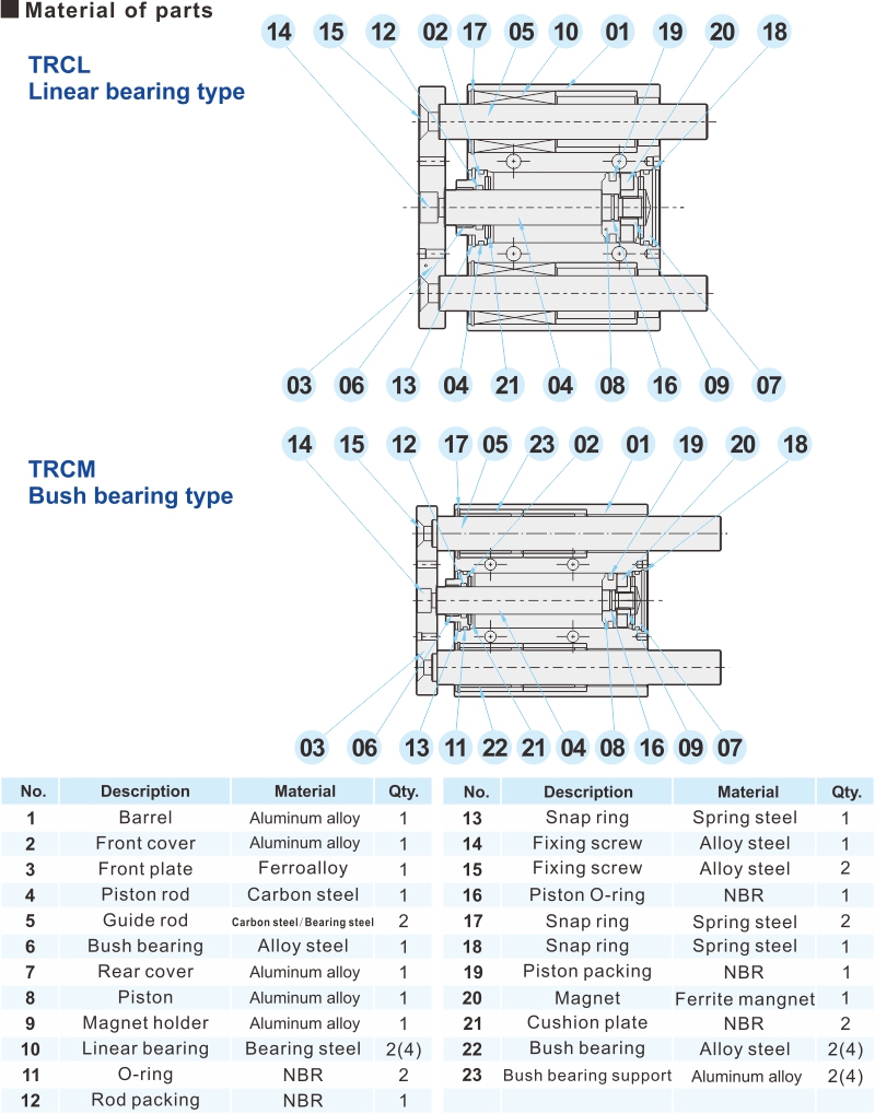 proimages/2_2020_en/3/3_Dimensions/TRC-2.jpg