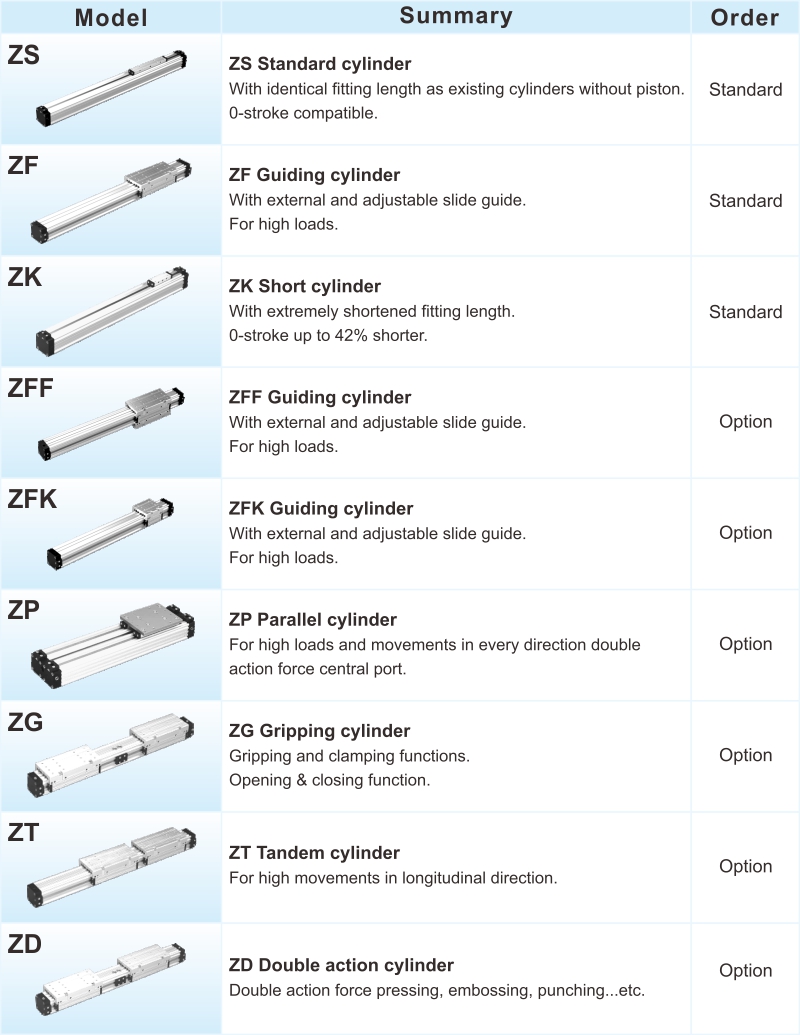 proimages/2_2020_en/3/3_Dimensions/Z-1.jpg