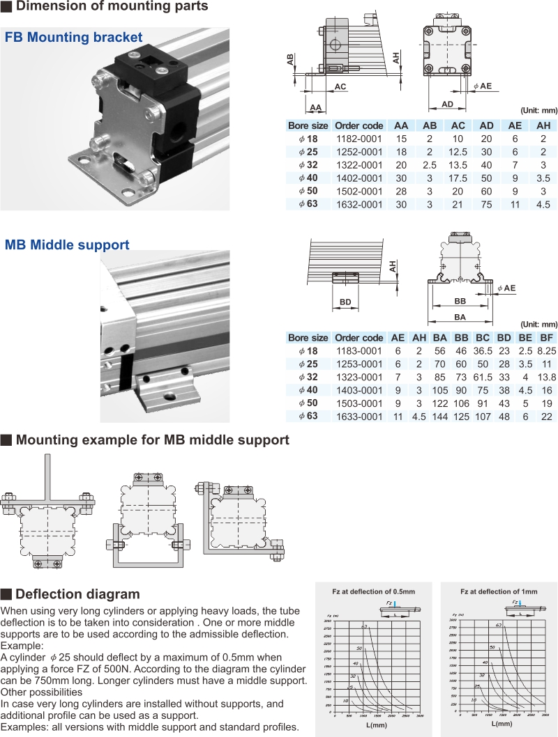 proimages/2_2020_en/3/3_Dimensions/Z-5.jpg