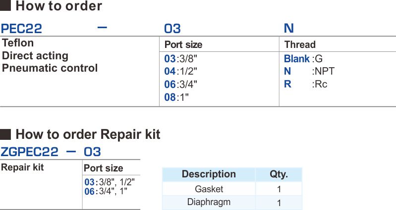 proimages/2_2020_en/4/1_How_to_order/PEC22.jpg