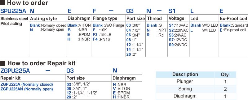 proimages/2_2020_en/4/1_How_to_order/SPU225A.jpg