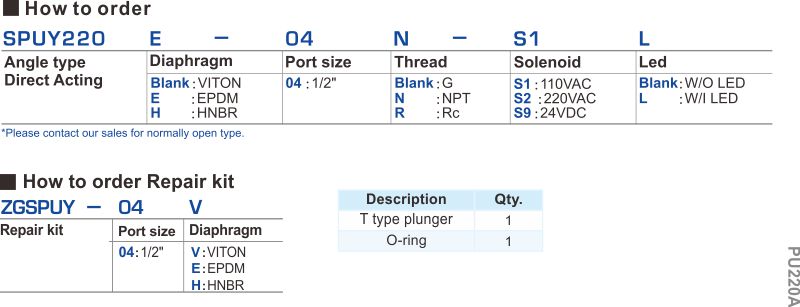 proimages/2_2020_en/4/1_How_to_order/SPUY220.jpg