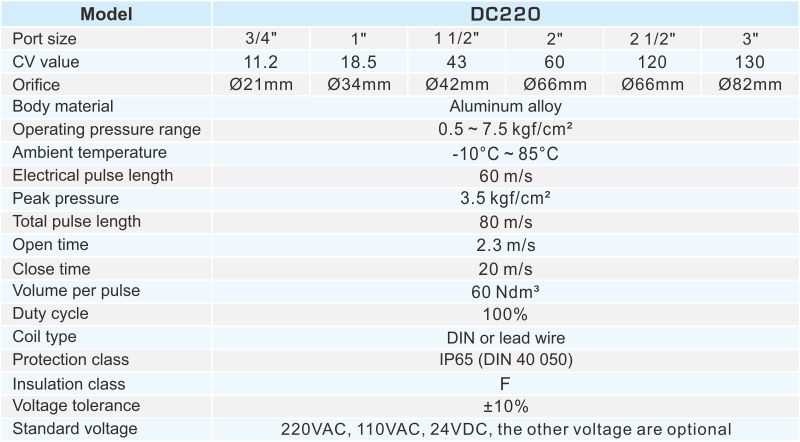 proimages/2_2020_en/4/2_specifications/DC220-1011.jpg