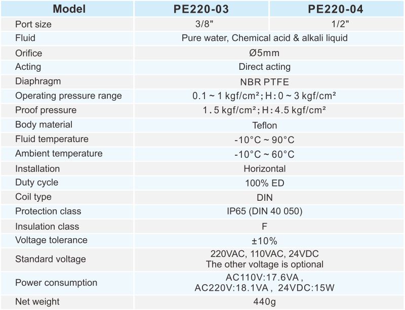 proimages/2_2020_en/4/2_specifications/PE220-1011.jpg