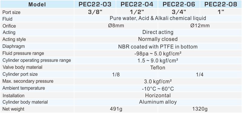 proimages/2_2020_en/4/2_specifications/PEC22-1011.jpg