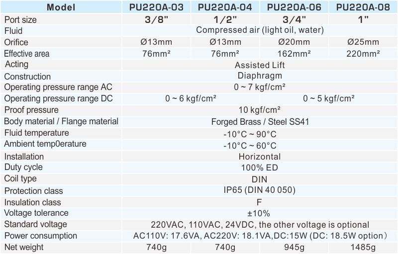 proimages/2_2020_en/4/2_specifications/PU220A-1011.jpg