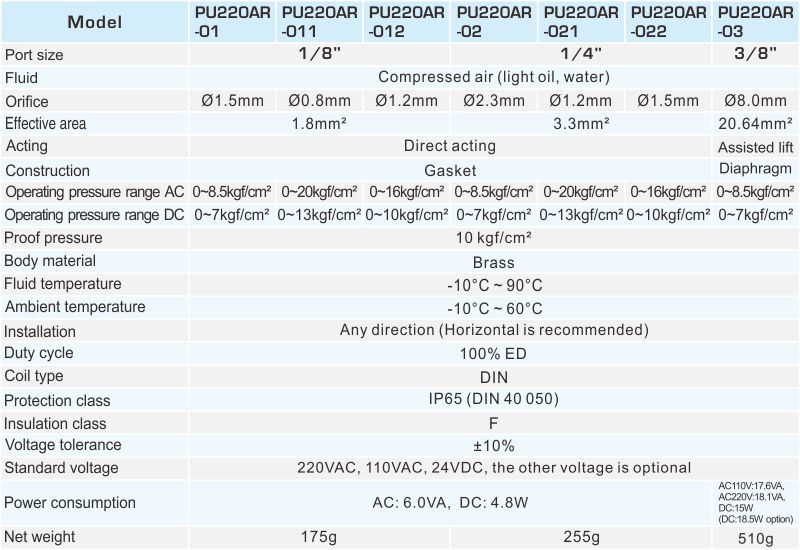 proimages/2_2020_en/4/2_specifications/PU220AR-1011.jpg