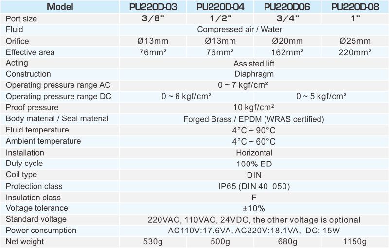 proimages/2_2020_en/4/2_specifications/PU220D-1011.jpg